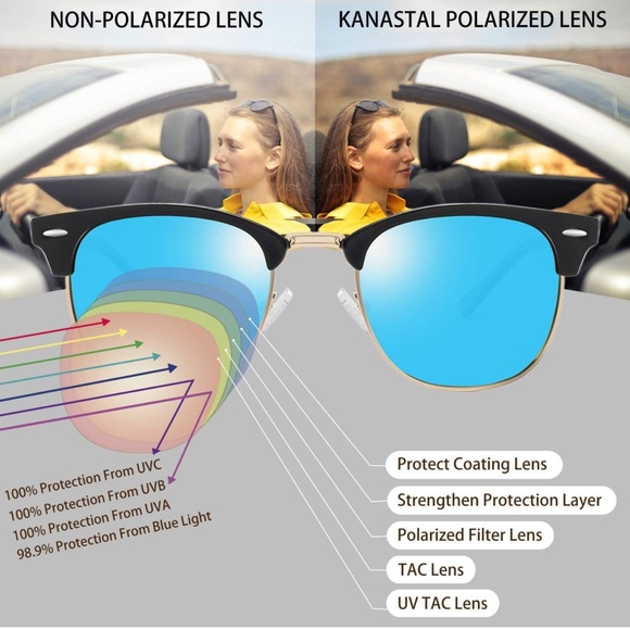 Semi Rimless Polarised Sunglasses Men Women Classic Horn Rimmed Frame UV400 - Picture 7 of 7